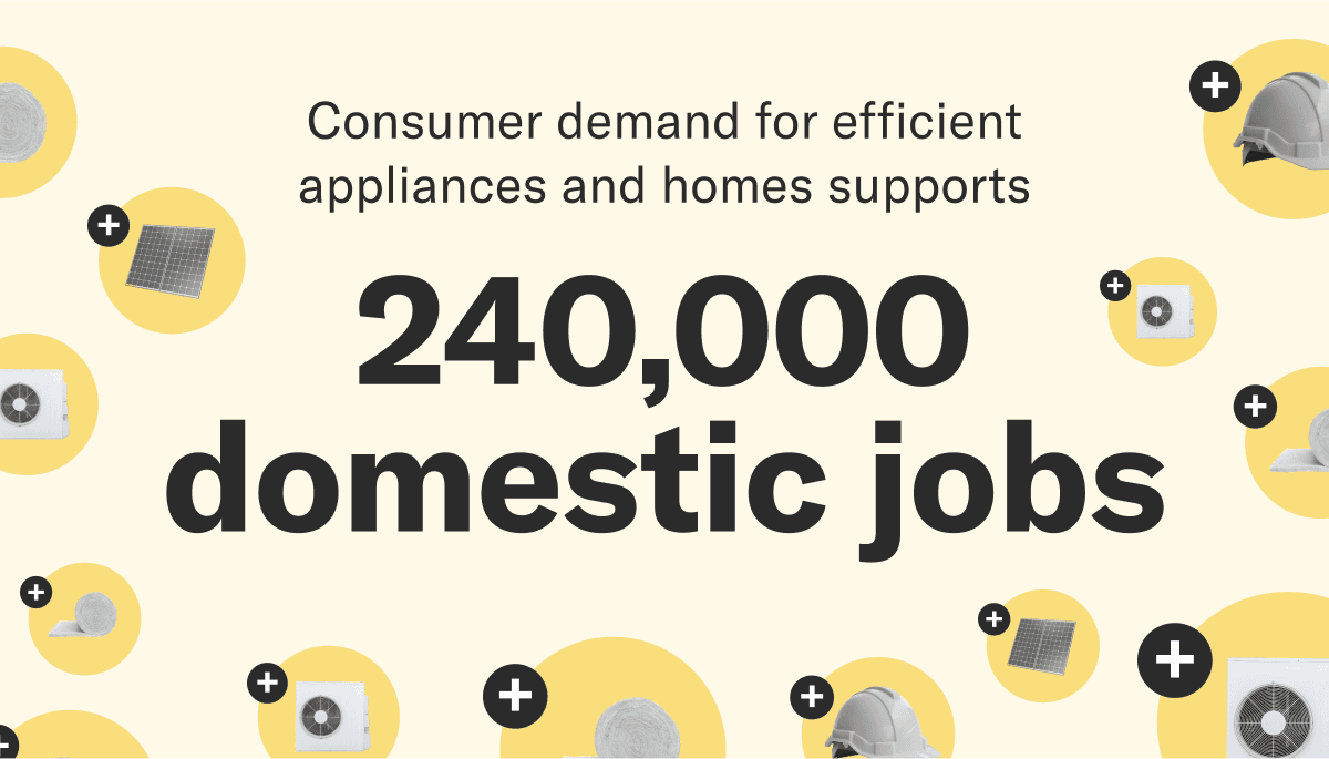 Consumer demand for efficient appliances and homes supports 240,000 domestic jobs